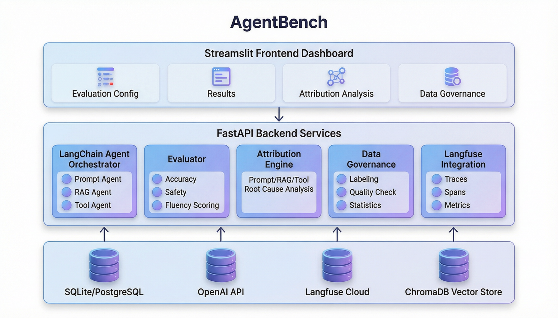AgentBench Architecture