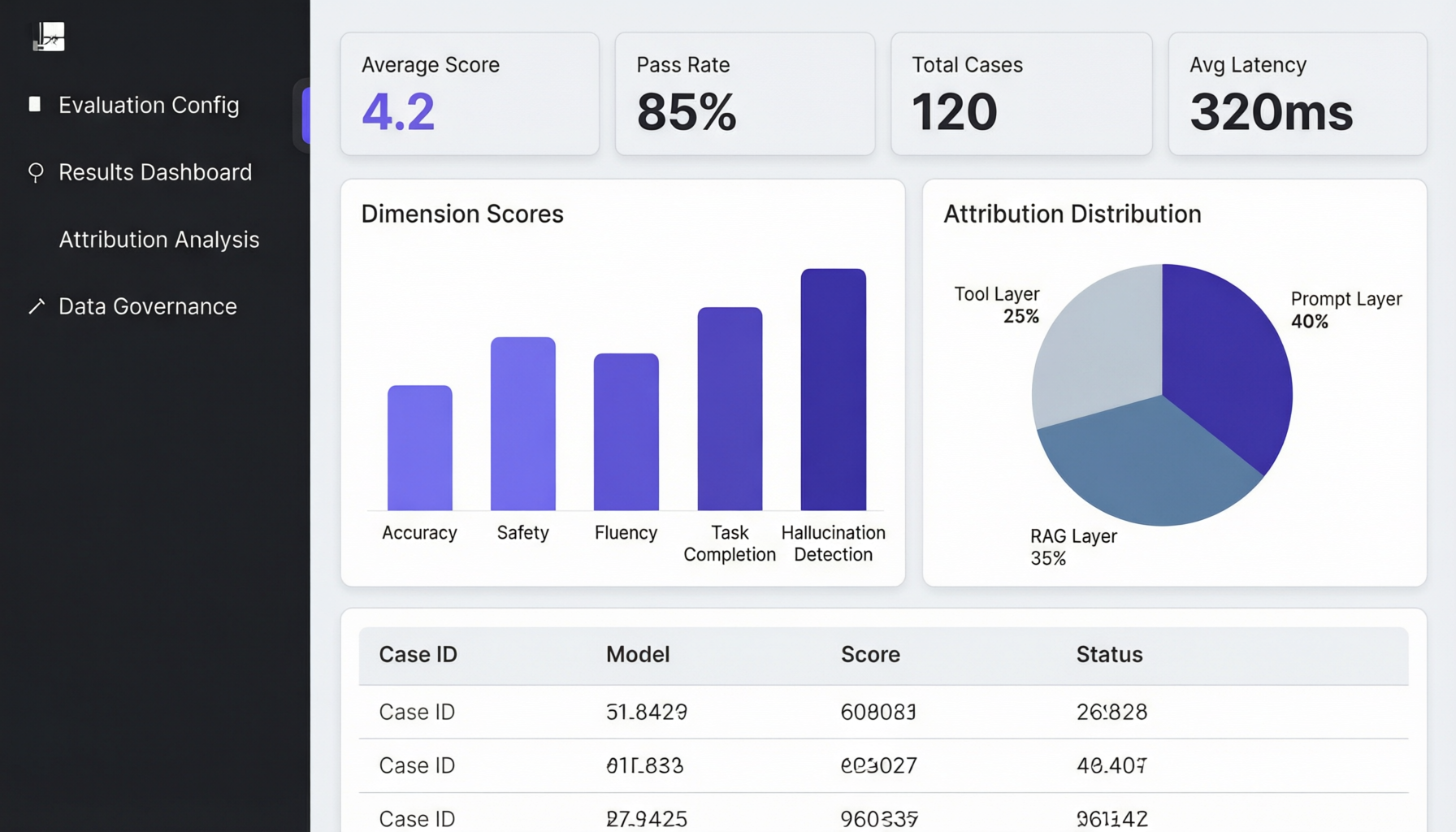 AgentBench Dashboard